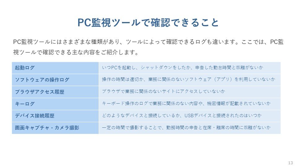 最新版!PC監視ツールの選び方ガイド02